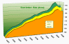 Thumbnail of Cost Index Size Graph